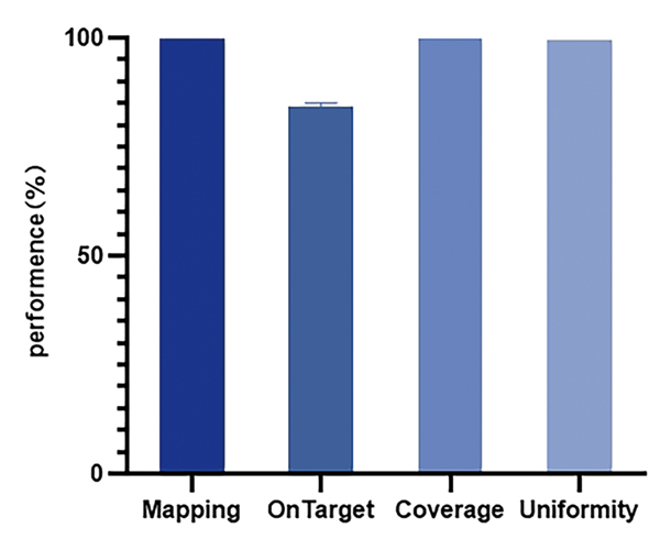 515 genes data